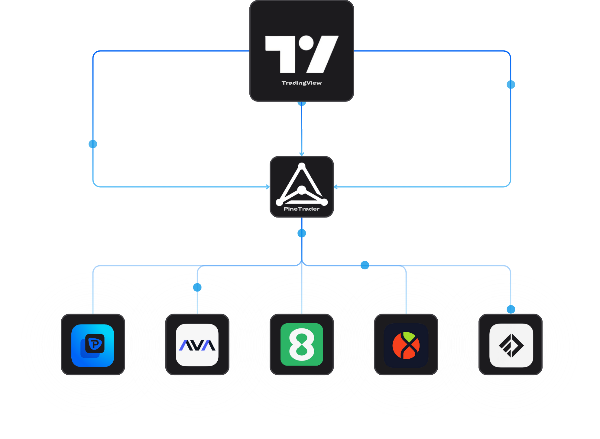 Tradingview Automation to MT5 graph