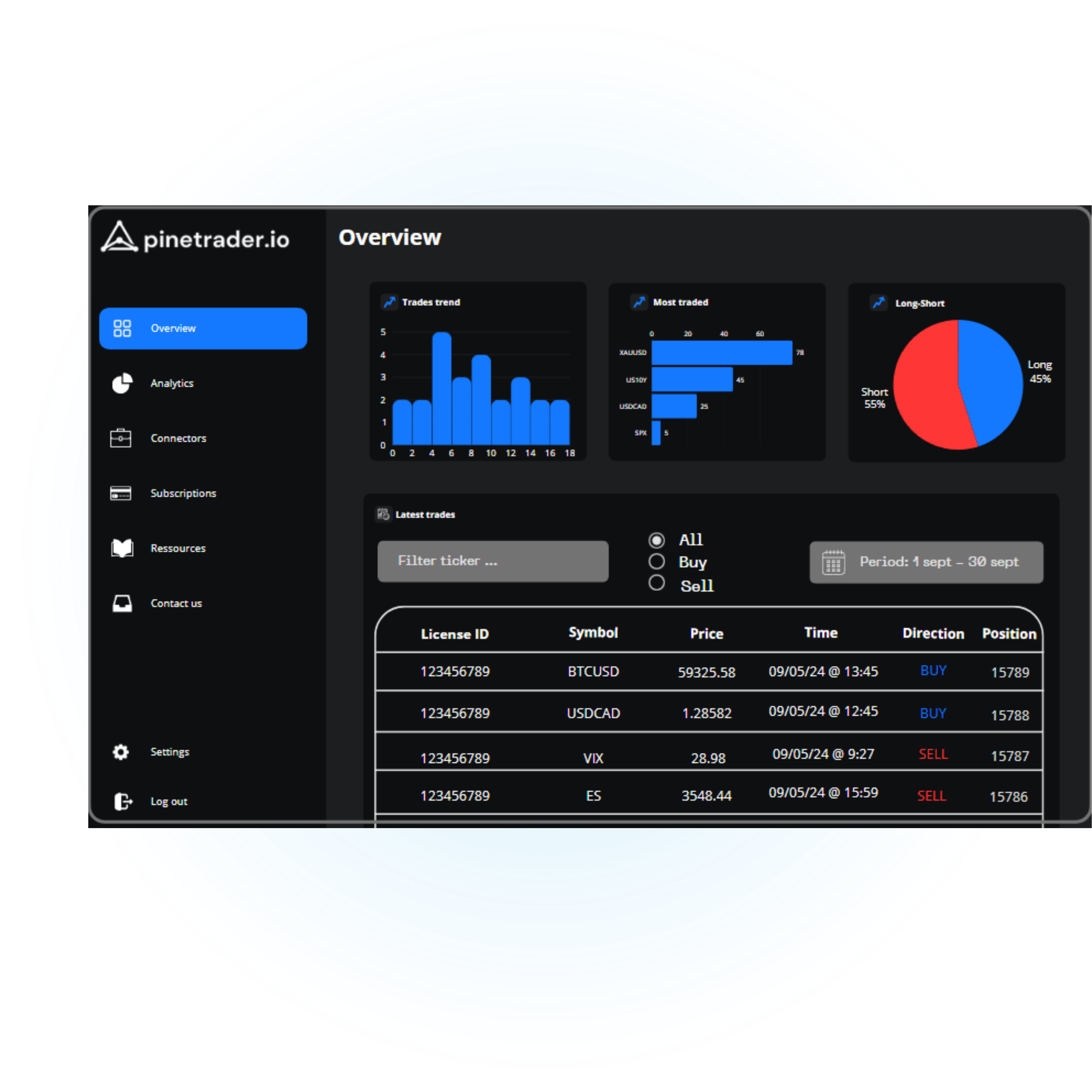 Pinetrader Dashboard